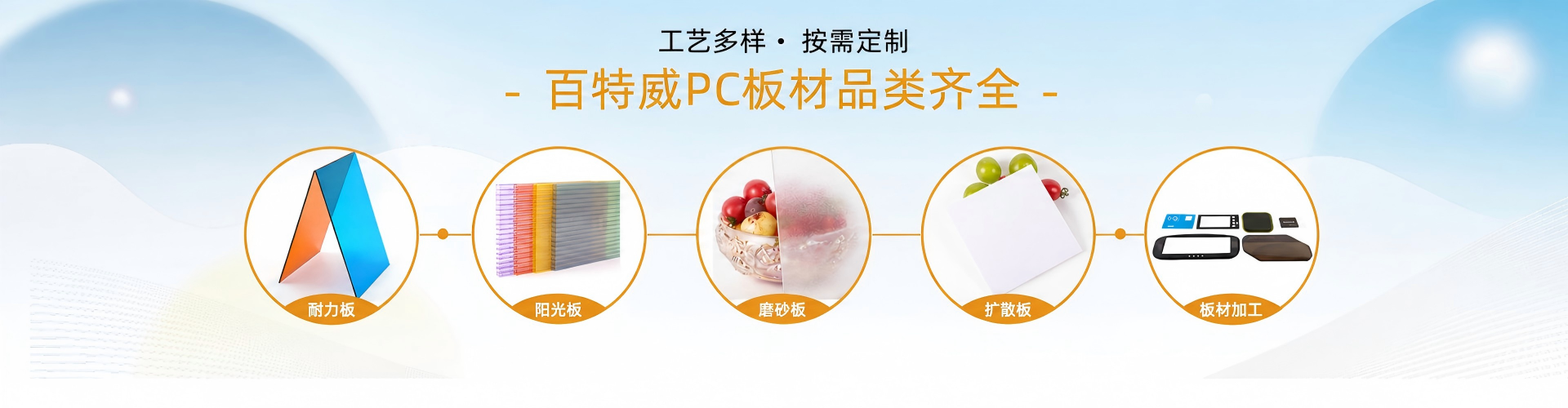 产品中心